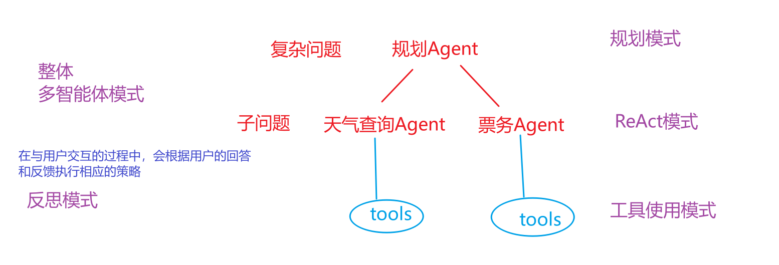 image-20251025201658122