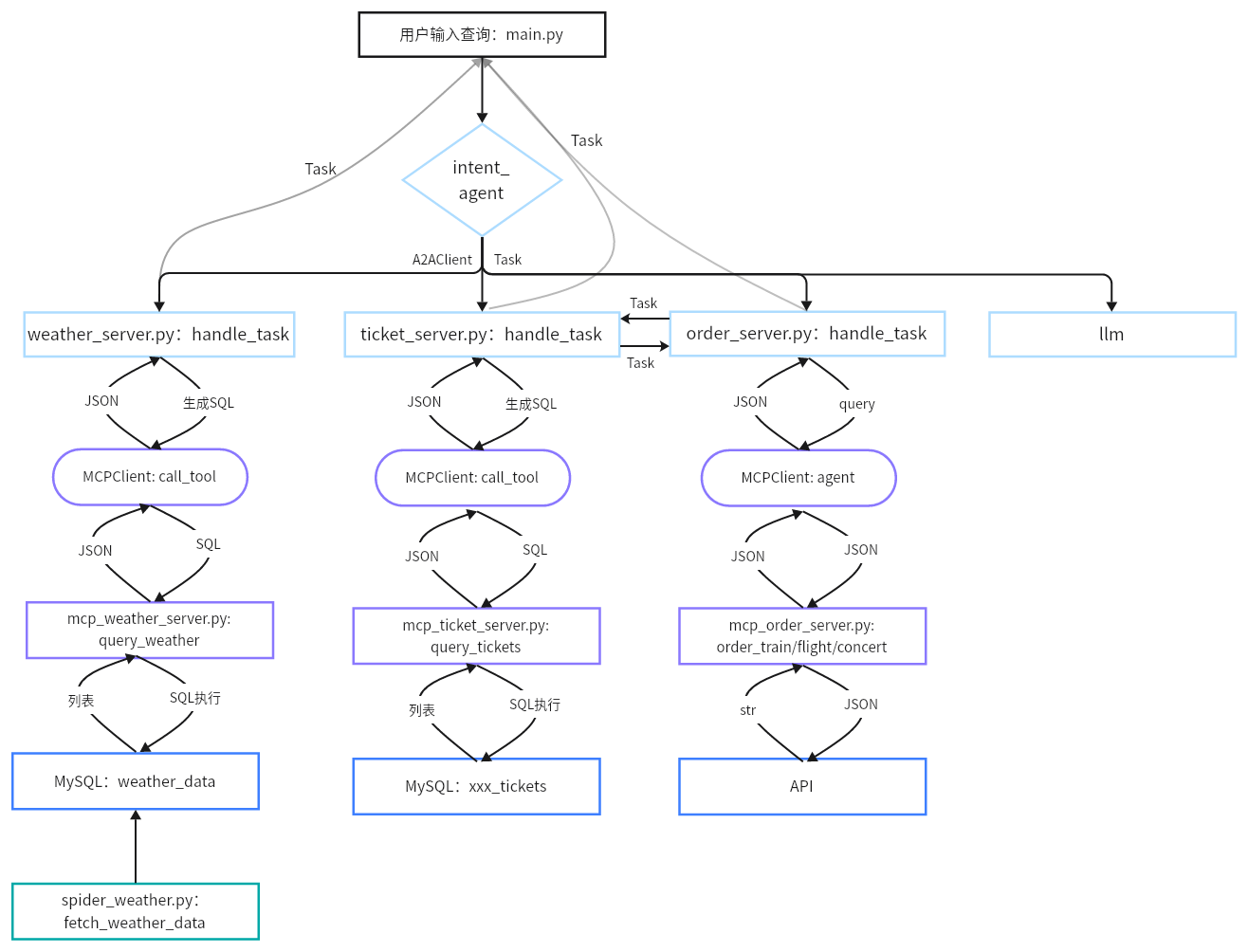 image-20251030184548834